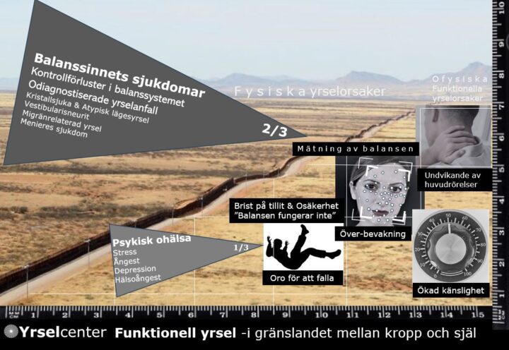 Funktionell triggas av balanssinnets sjukdomar och av psykisk ohälsa