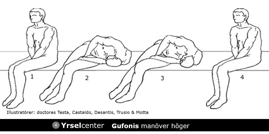 Gufonis manover mot kristallsjuka höger laterala (mellersta) båggång