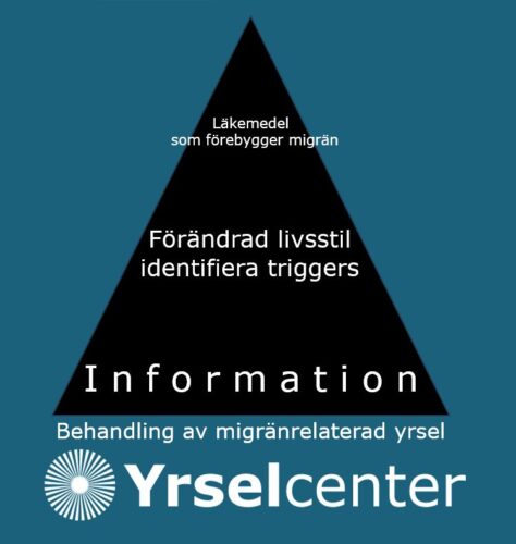 Migränrelaterad yrsel - behandling